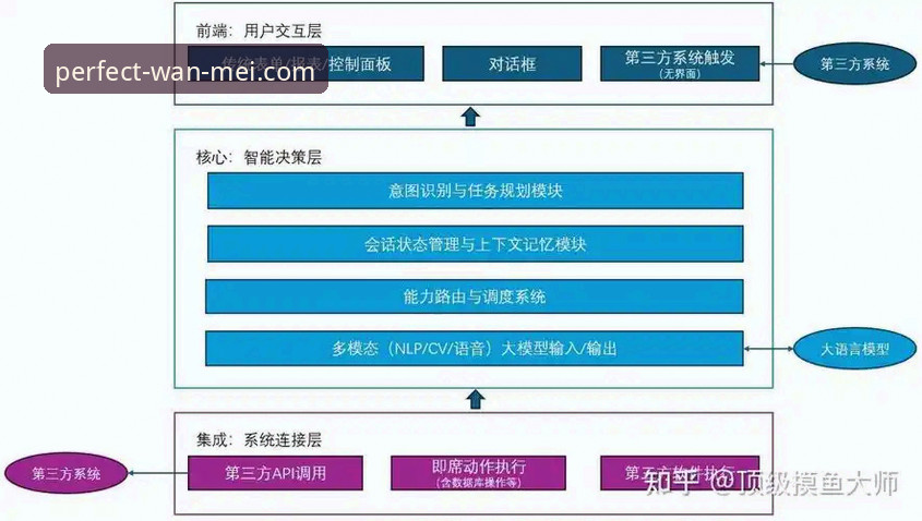完美体育iOS版 完美体育iOS版技术架构深度分析:从安装到安全访问的全面解析