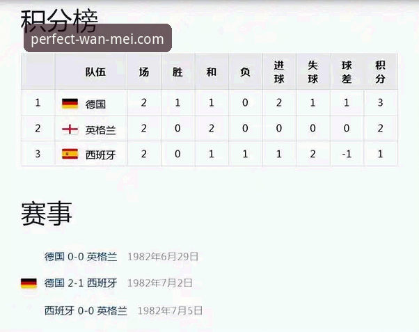 德国队世界杯观赛指南：如何在完美体育官网追踪日耳曼战车出线历程